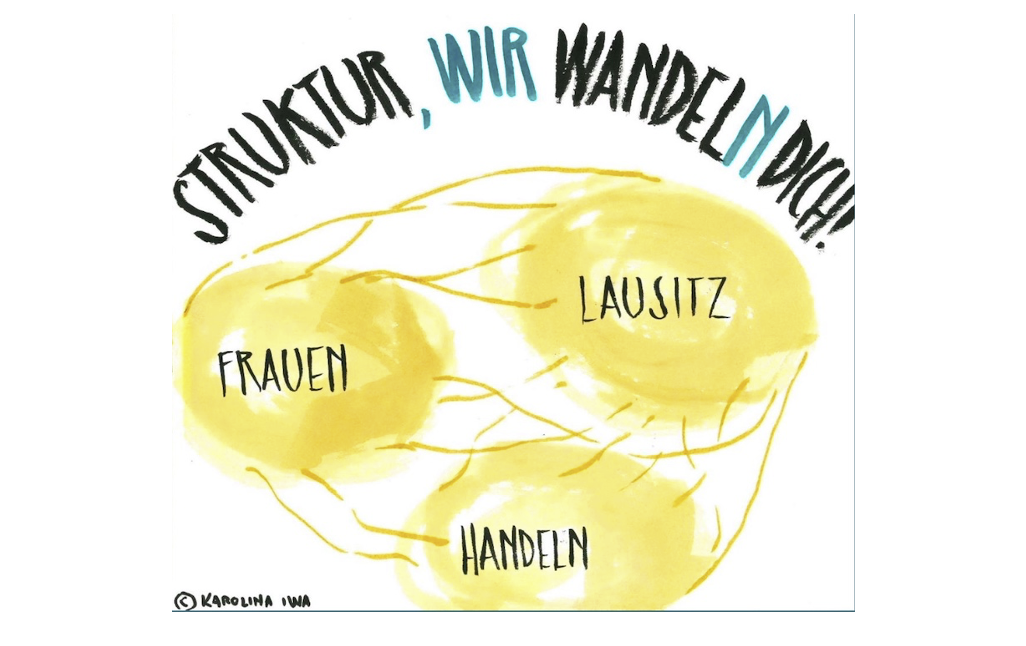 KONFERENZ DER GLEICHSTELLUNGSBEAUFTRAGTEN: STRUKTUR WANDEL DICH – STRUKTUR, WIR WANDELN DICH! MEHR GESCHLECHTERGERECHTIGKEIT IM STRUKTURWANDEL